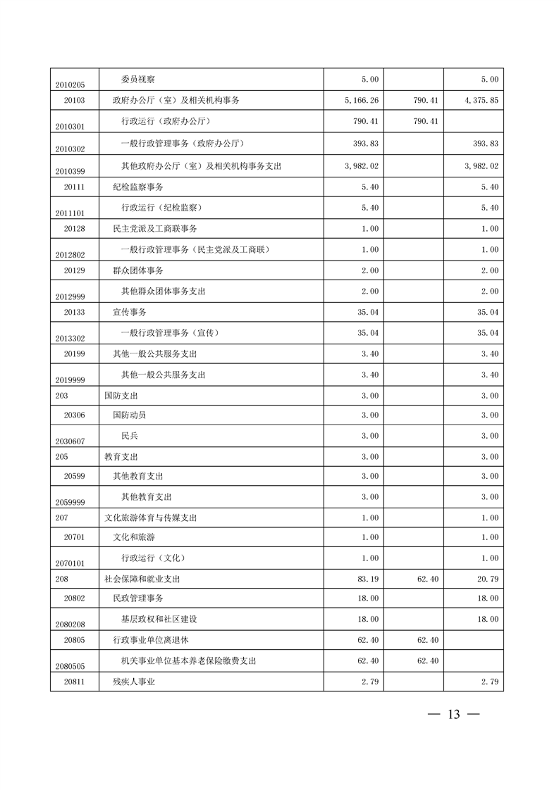 环球国际