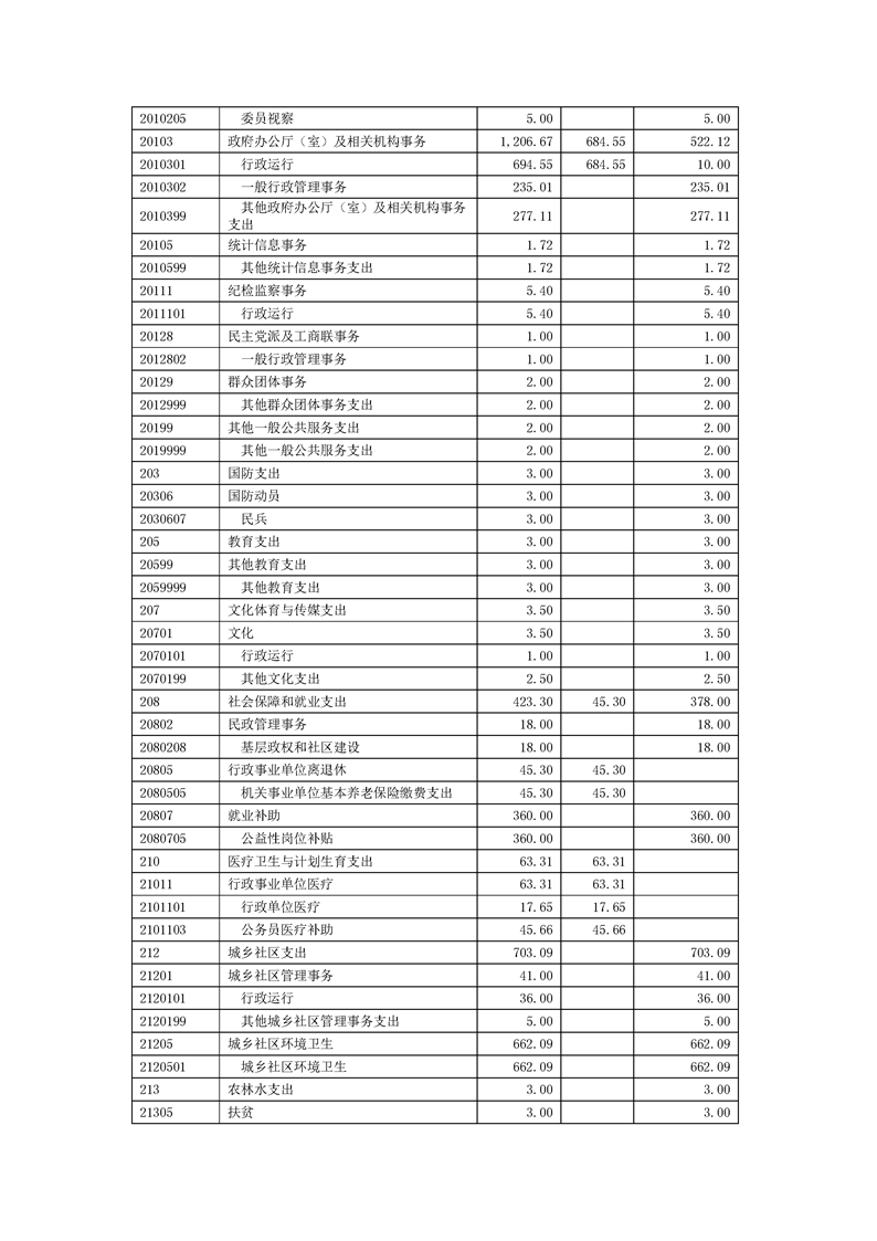 环球国际
