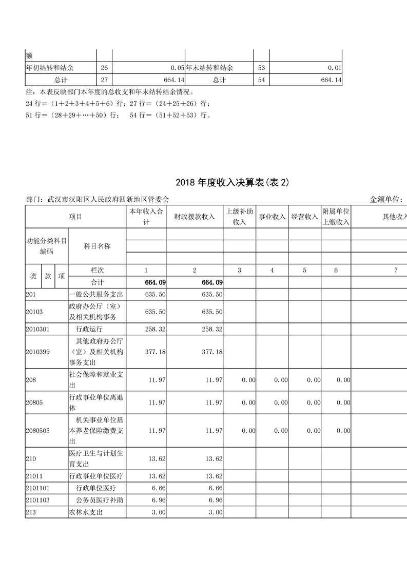 环球国际