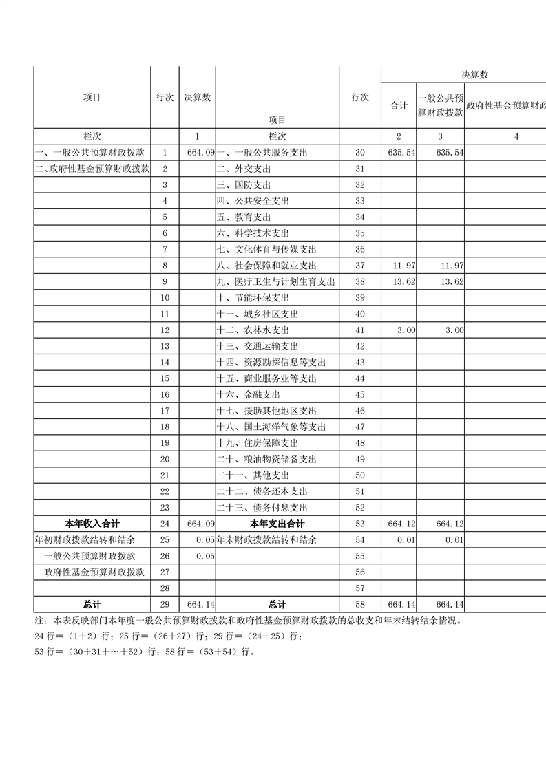 环球国际