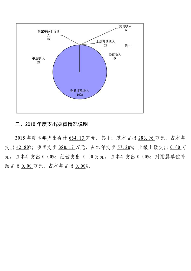 环球国际