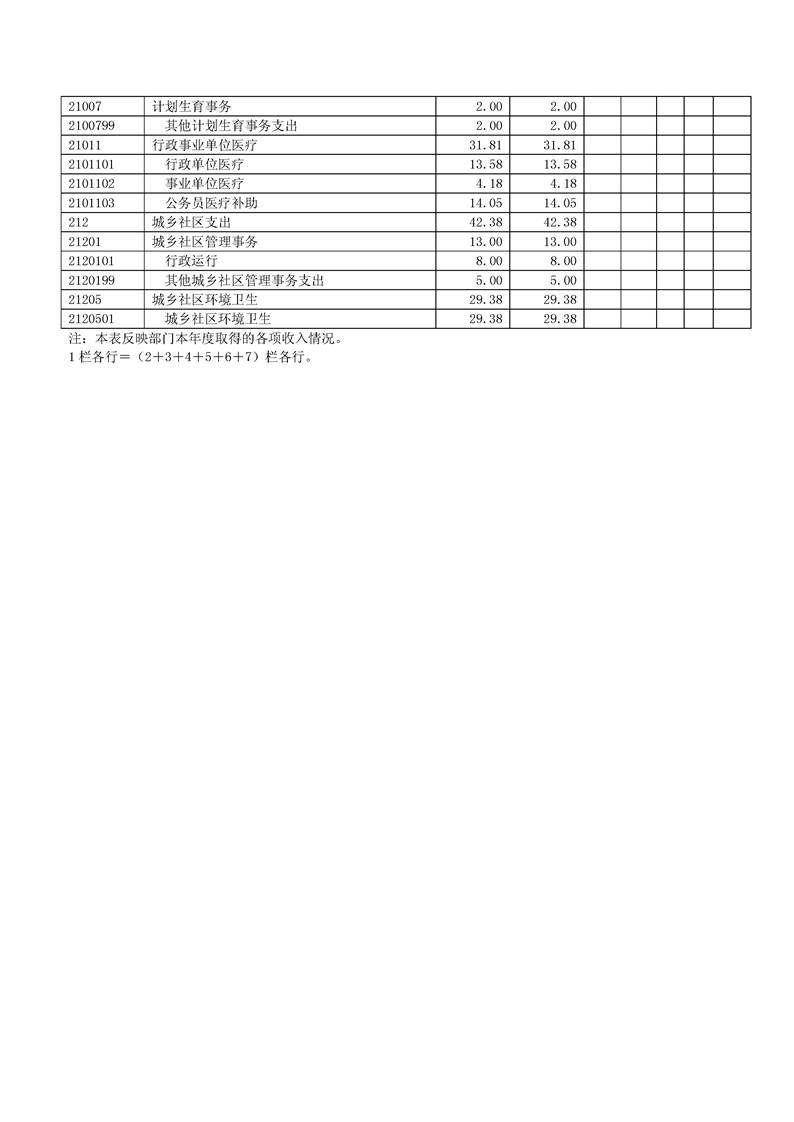 环球国际