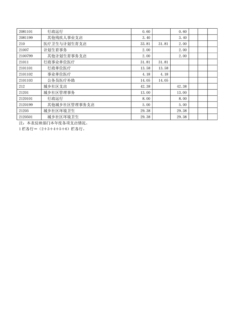 环球国际