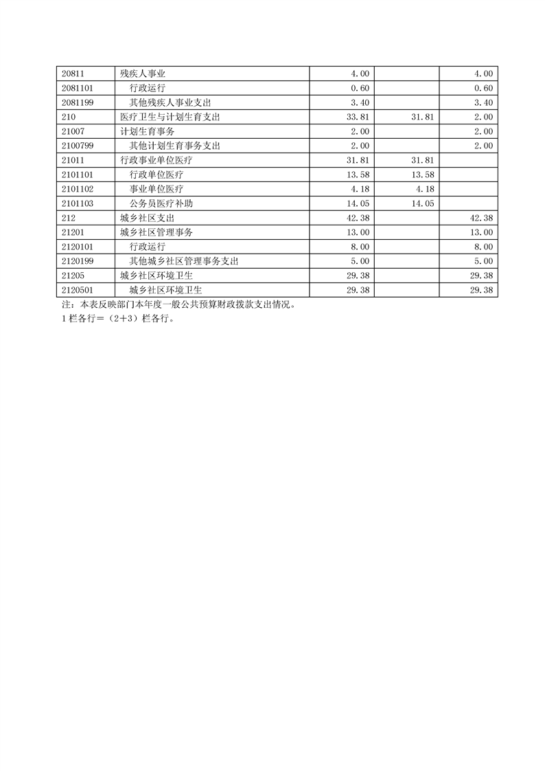 环球国际
