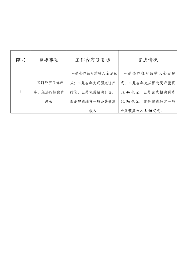 环球国际