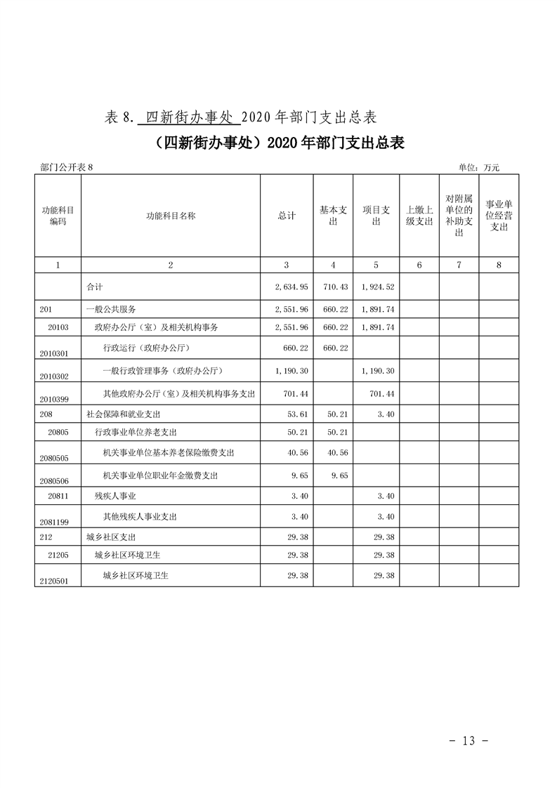 环球国际