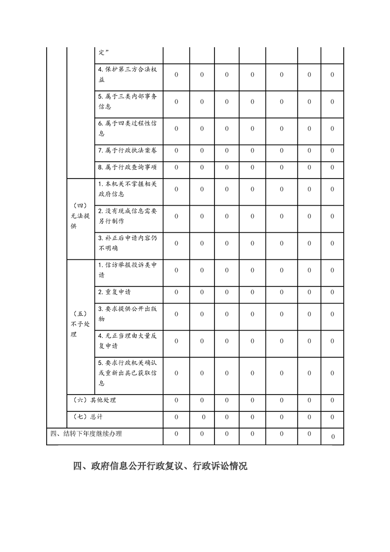 环球国际