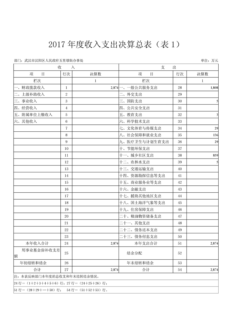 环球国际
