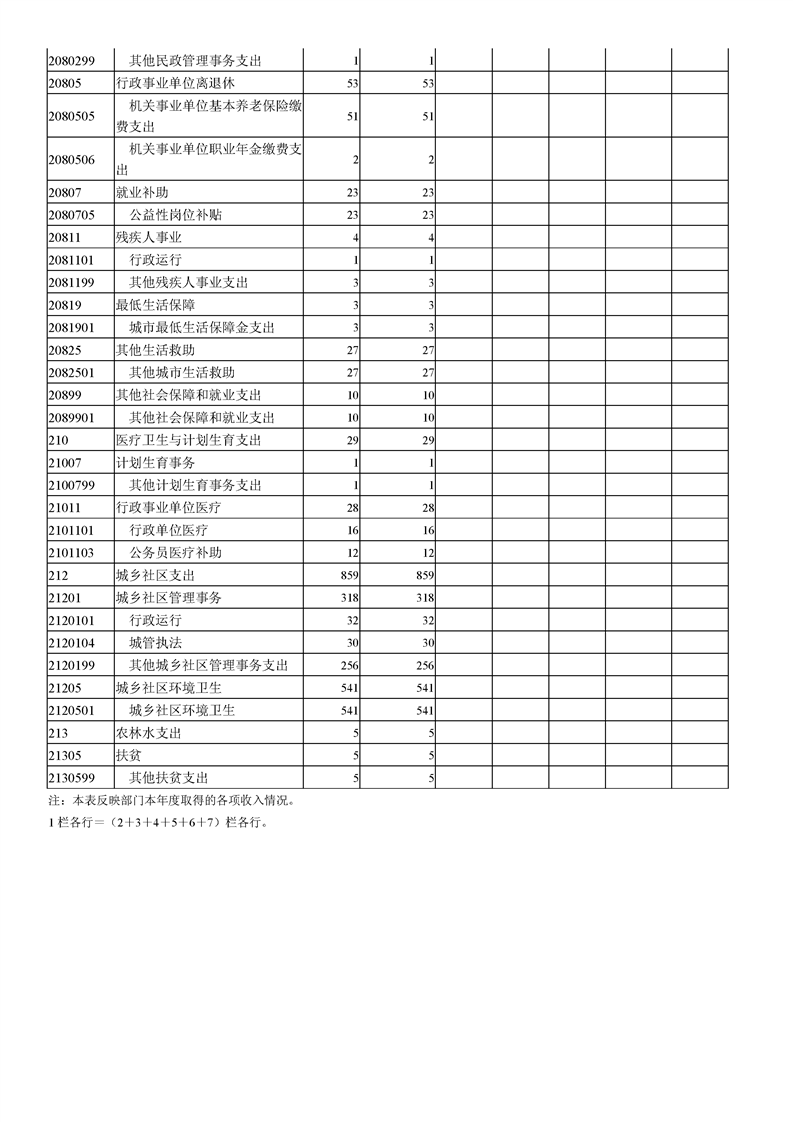 环球国际