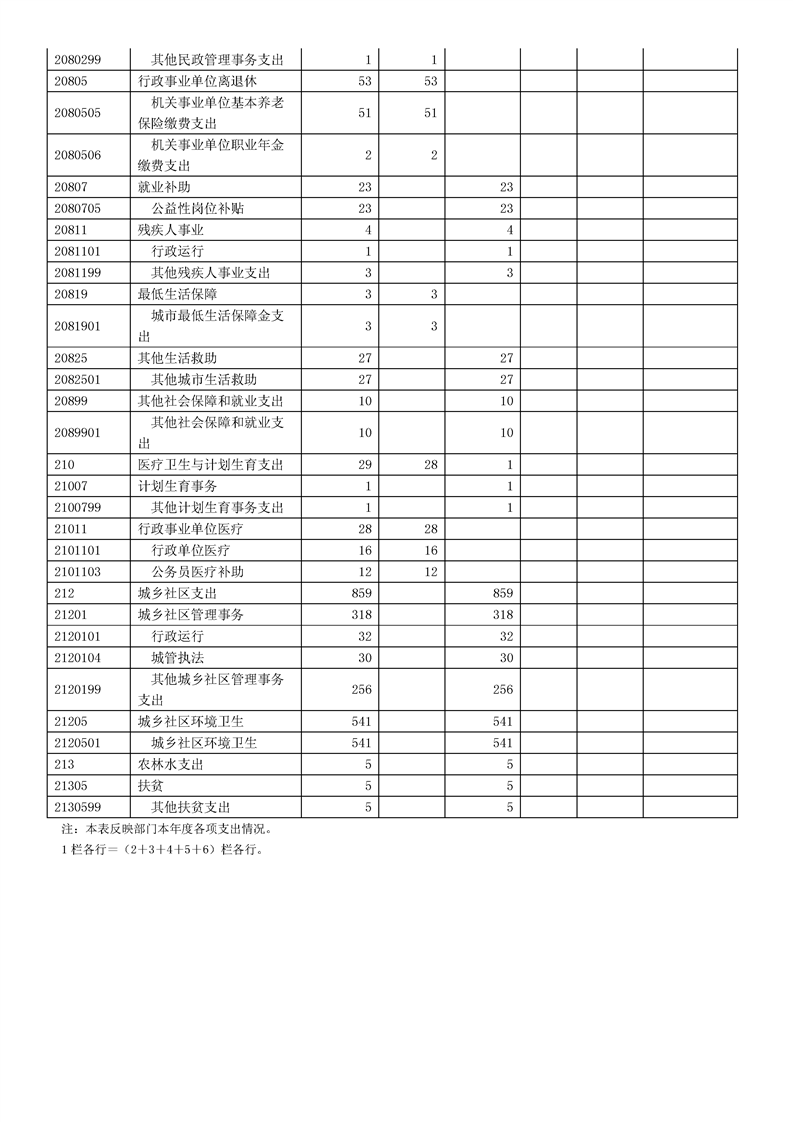 环球国际