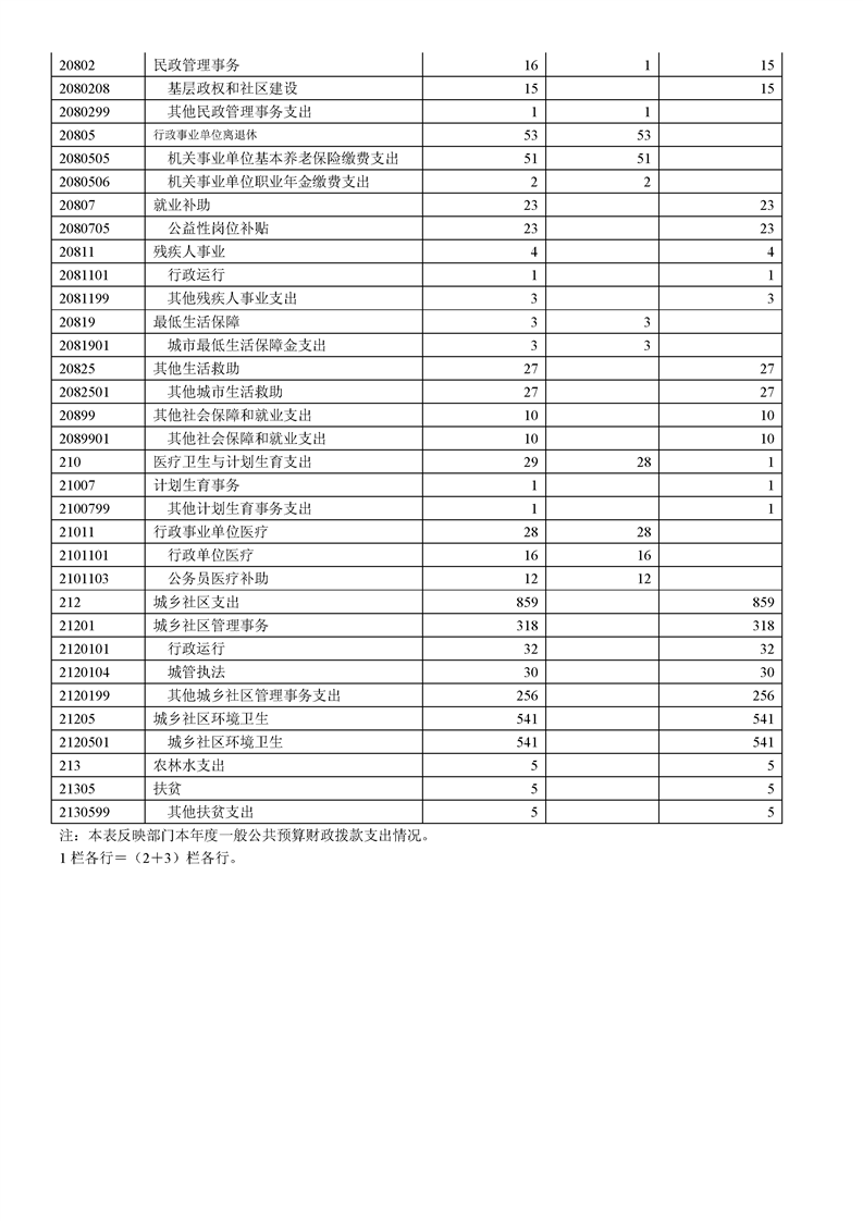 环球国际
