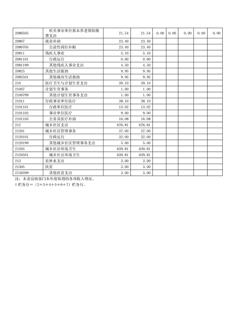 环球国际