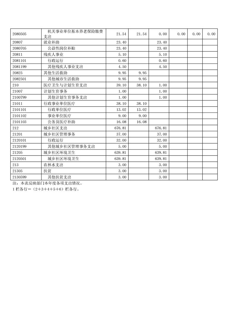 环球国际
