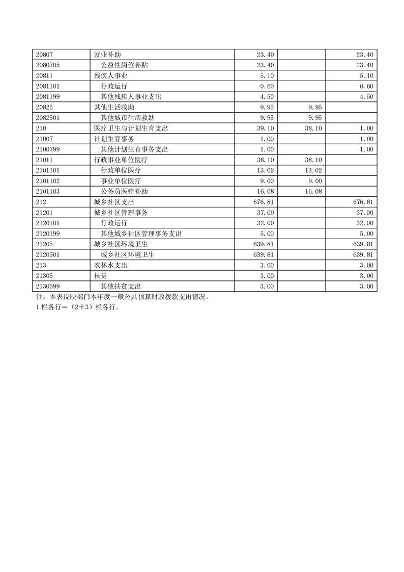 环球国际