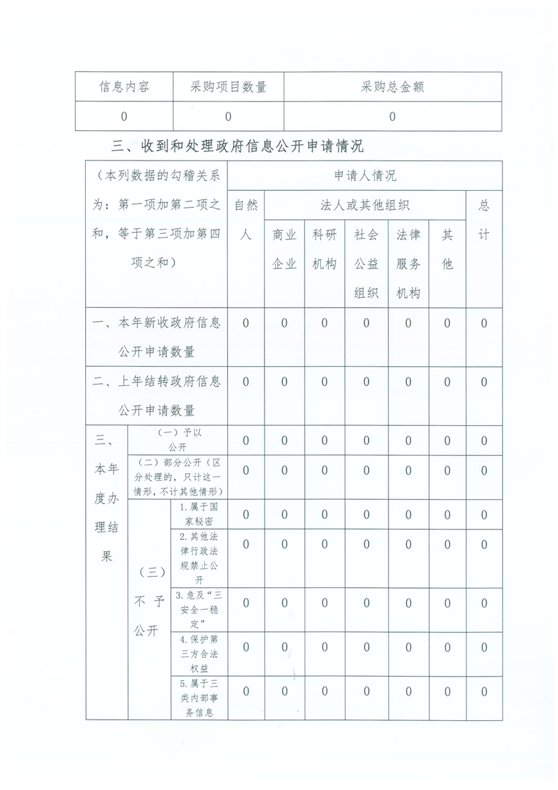 环球国际