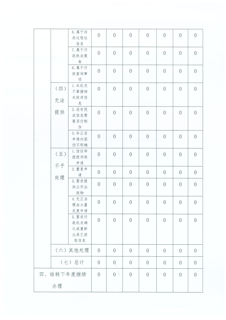 环球国际