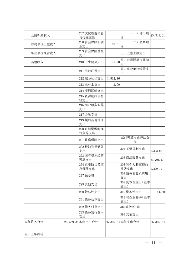 环球国际