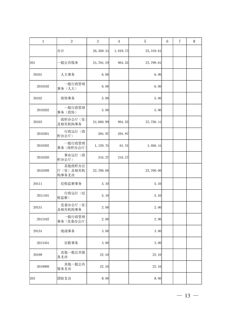 环球国际
