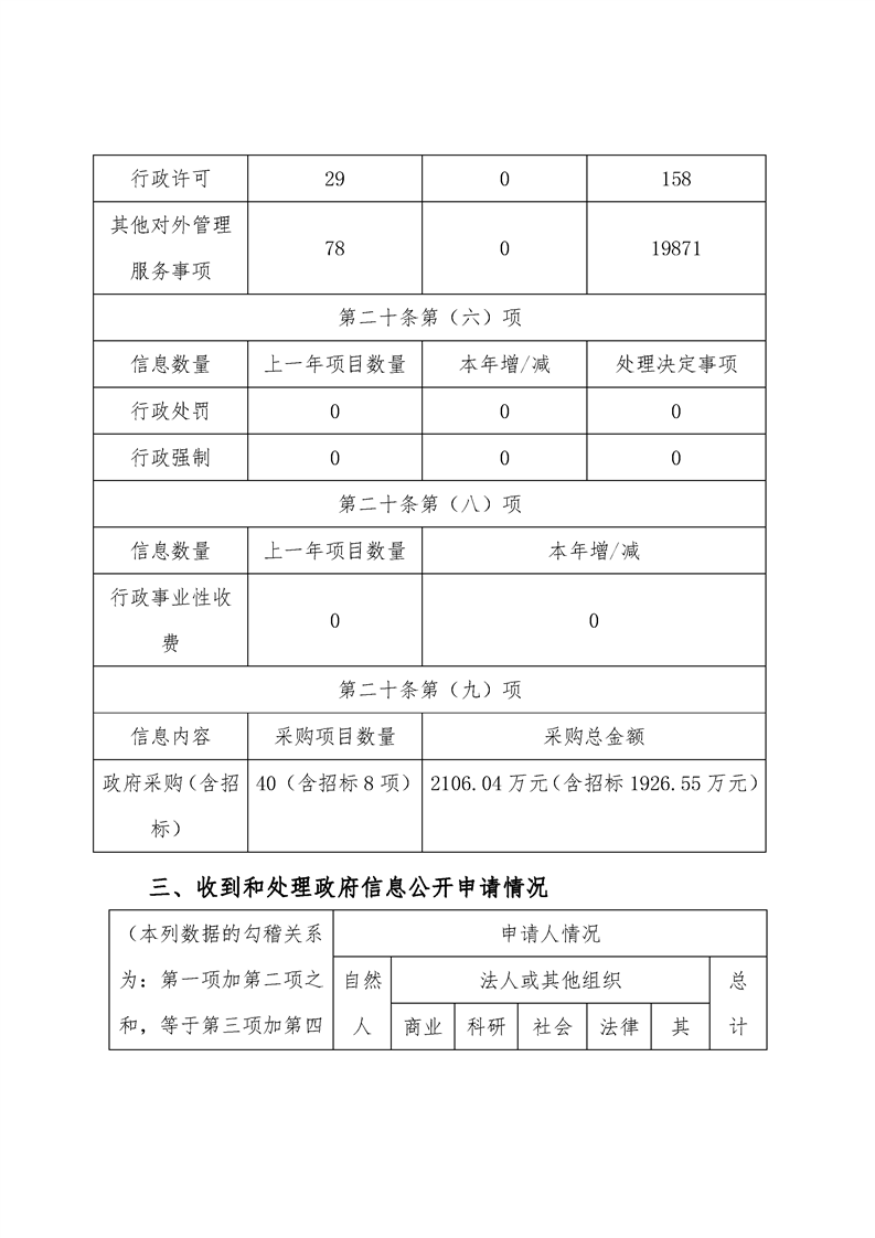 环球国际