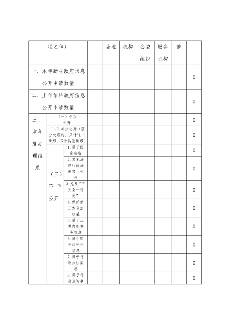 环球国际