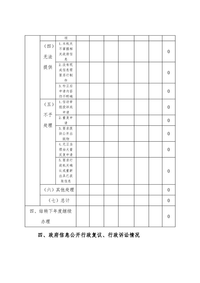 环球国际