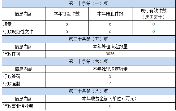 环球国际