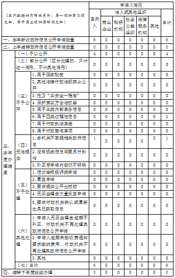环球国际