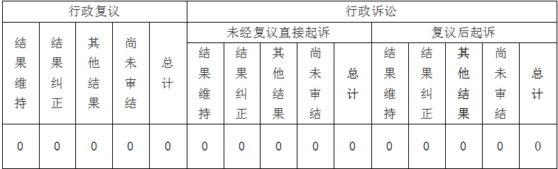 环球国际