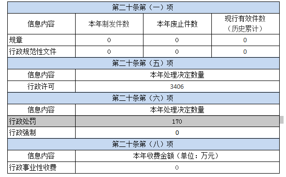 环球国际