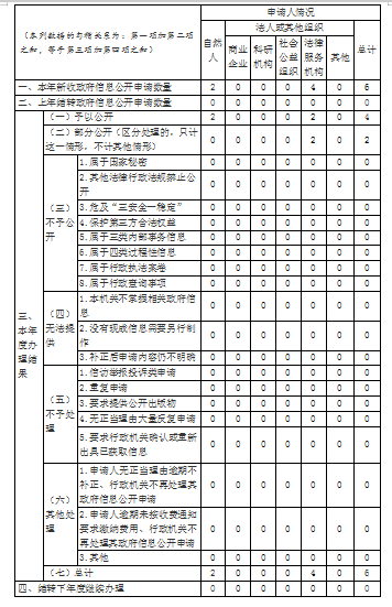 环球国际