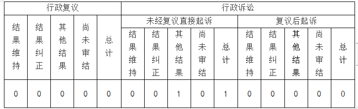 环球国际
