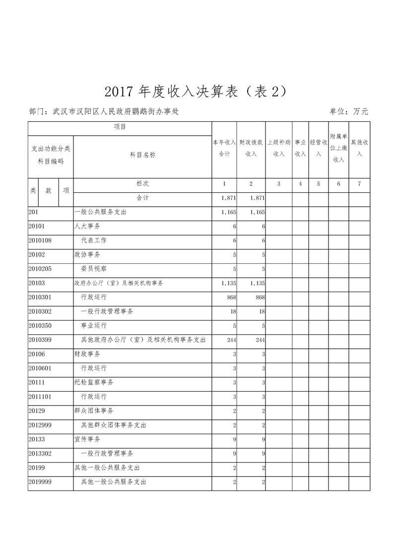 环球国际