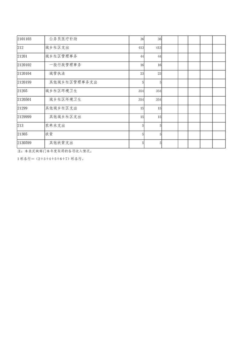 环球国际
