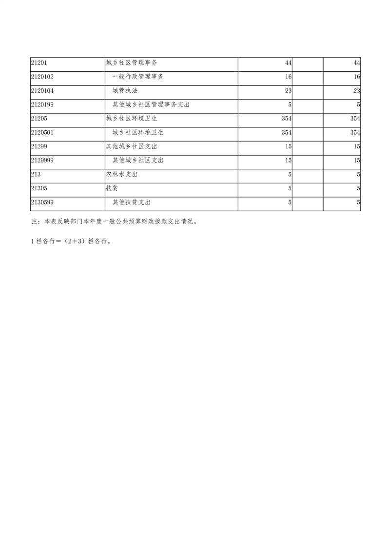 环球国际