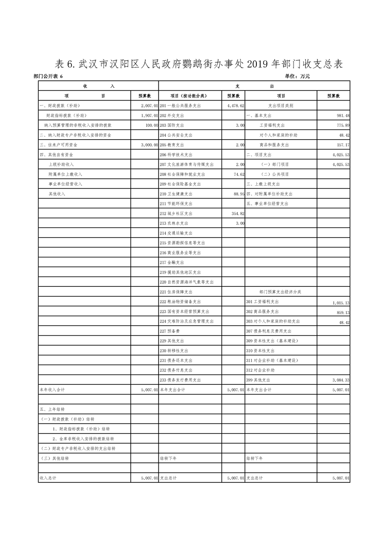 环球国际