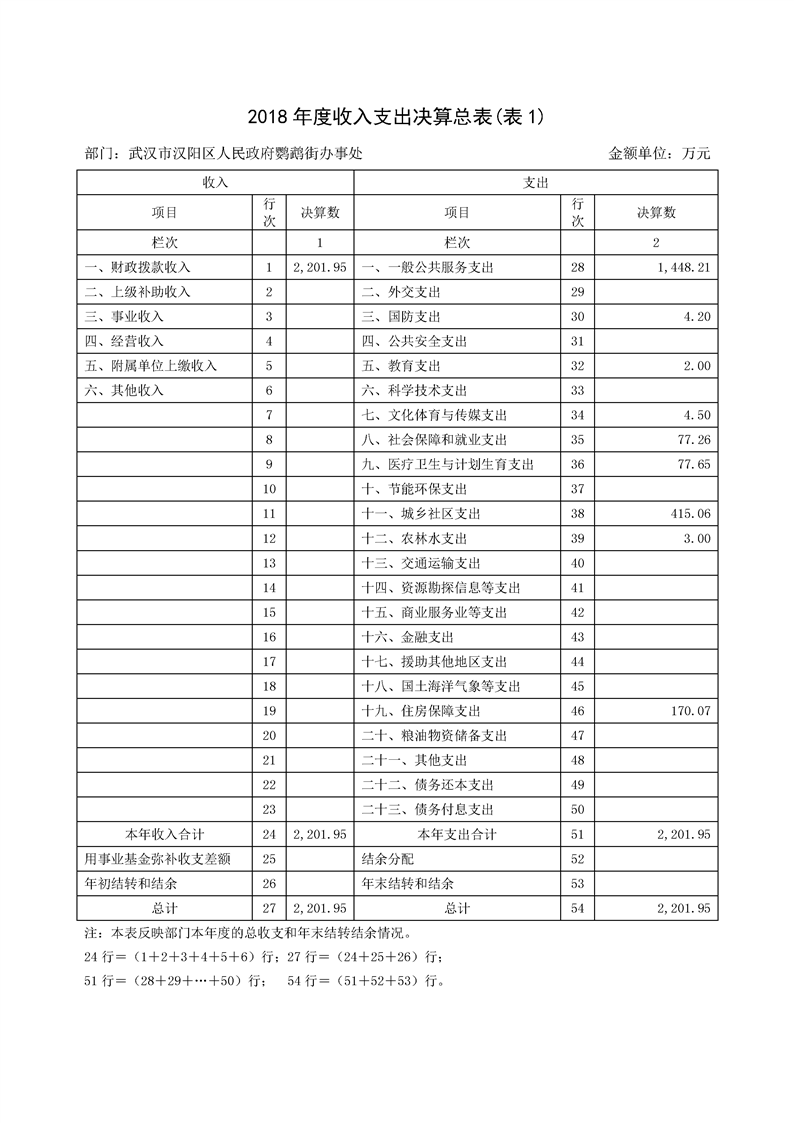 环球国际