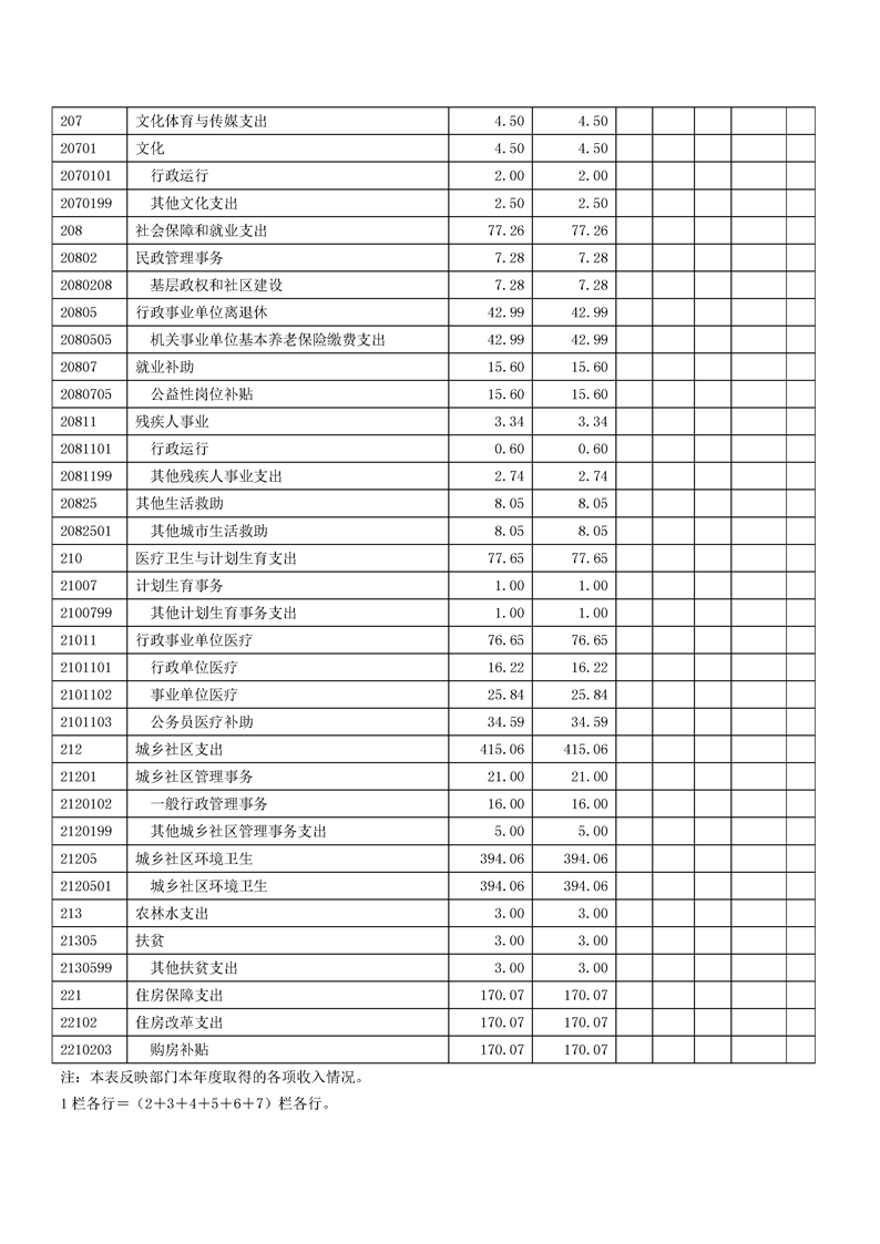 环球国际
