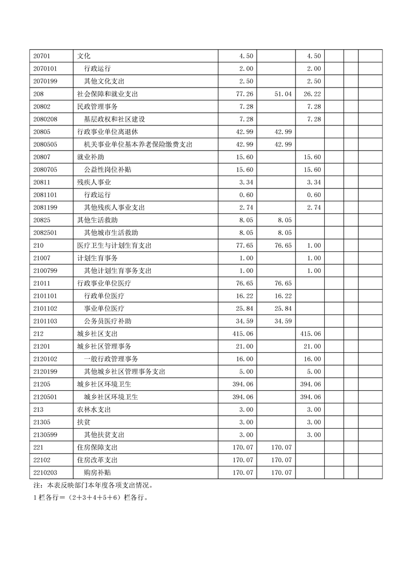 环球国际