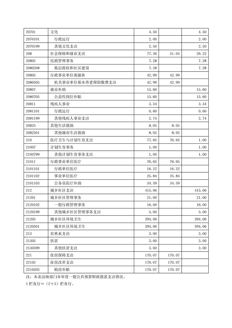 环球国际