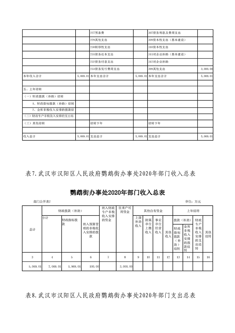 环球国际