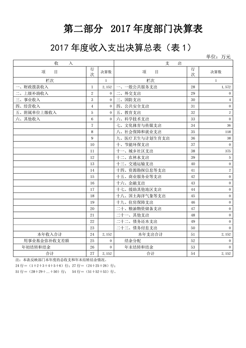 环球国际