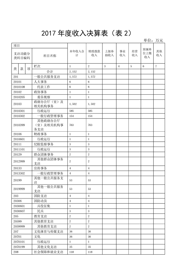 环球国际