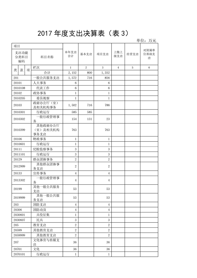 环球国际