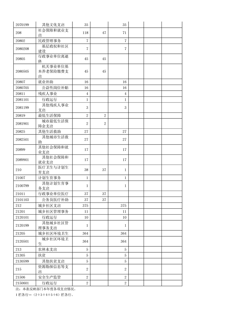 环球国际