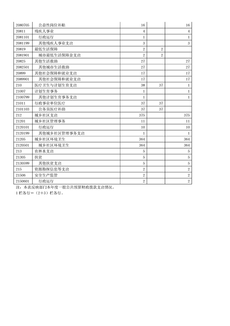 环球国际