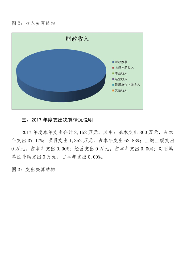 环球国际