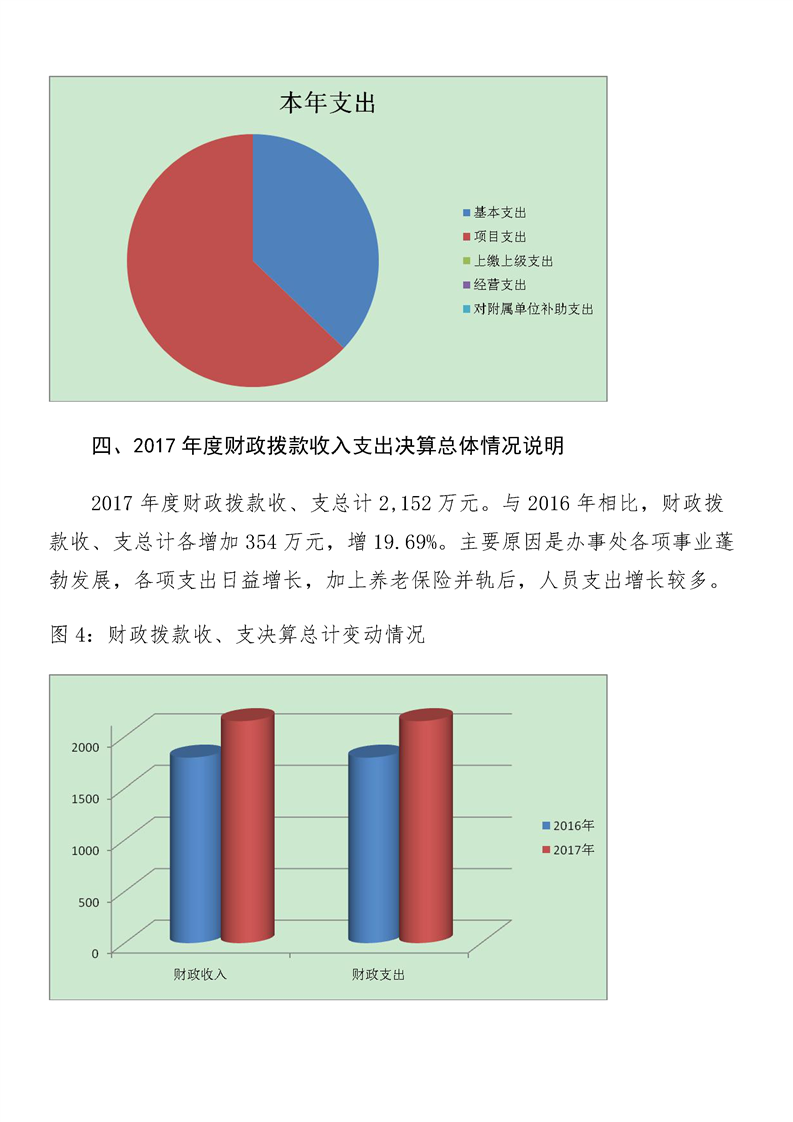 环球国际