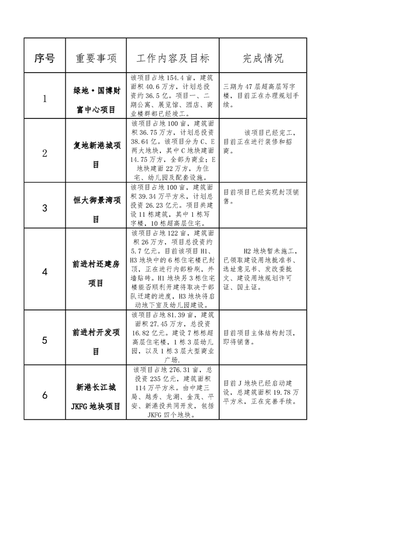 环球国际