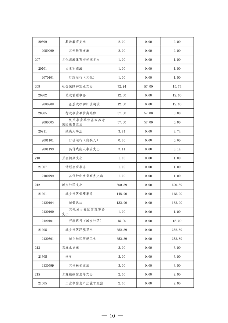 环球国际