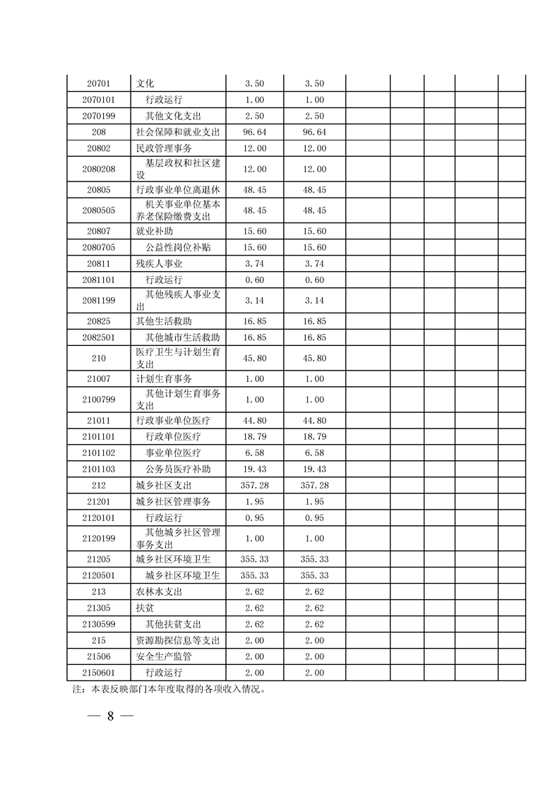 环球国际
